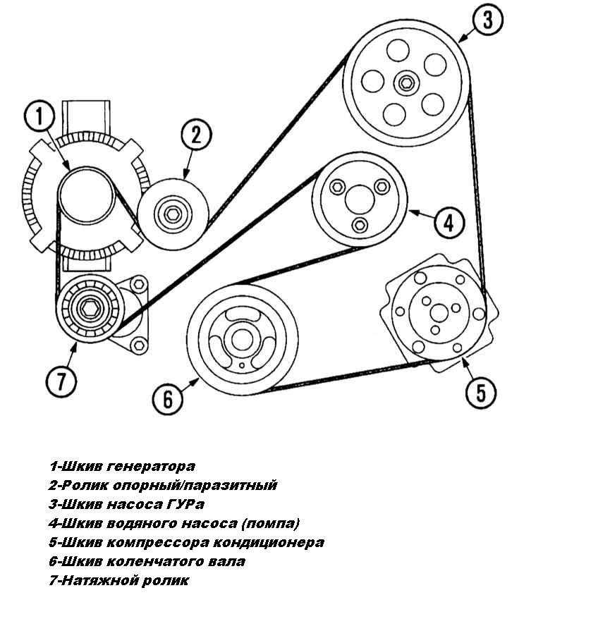 Регулировка ремня генератора: Проверка и замена ремня генератора Lada Priora — журнал За рулем