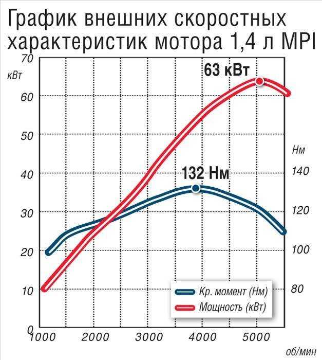 Отличие атмосферного двигателя от турбированного: Атмосферный двигатель: что это такое, чем отличается от турбированного