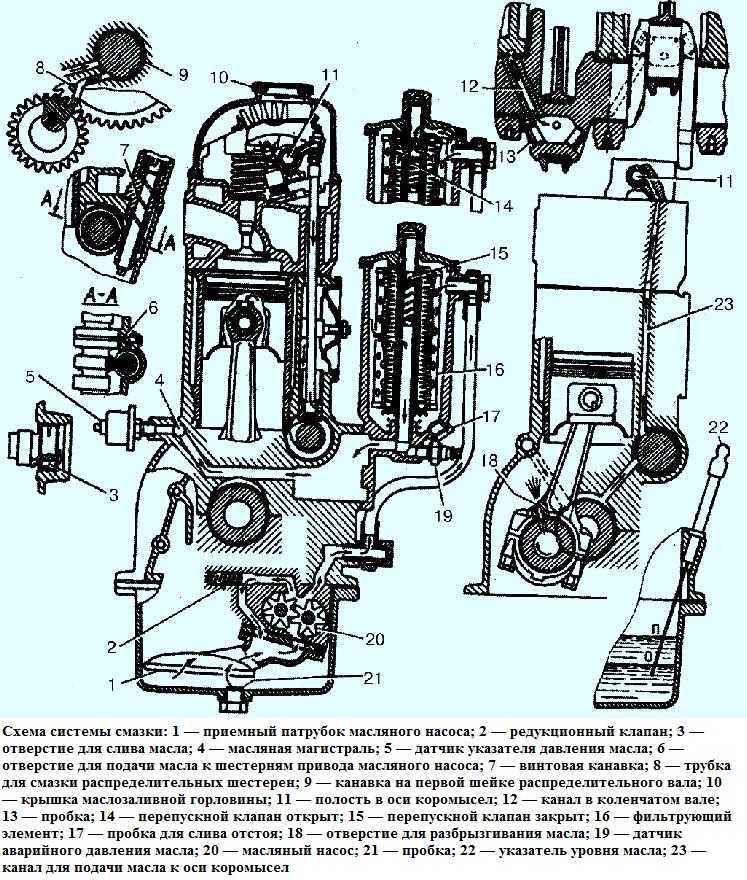 Схема масляной системы двигателя: Система смазки двигателя. Назначение, принцип работы, эксплуатация