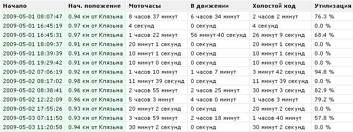 Моточасы это: что это и как их считать?