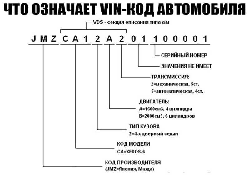 Как определить комплектацию по вин коду: Проверка комплектации авто по VIN коду