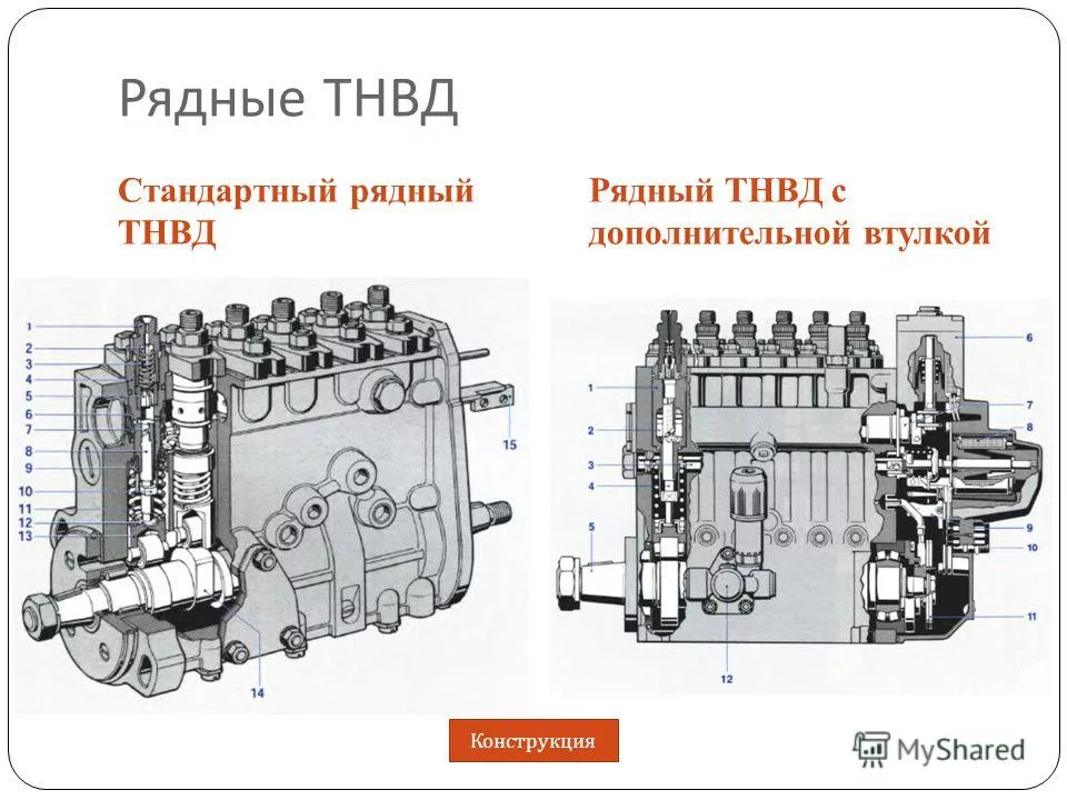Тнвд двигатель: 33.1111007-02 ТНВД 33-02 (КАМ-З двигатель 740.10) (ЯЗДА) купить по доступной цене