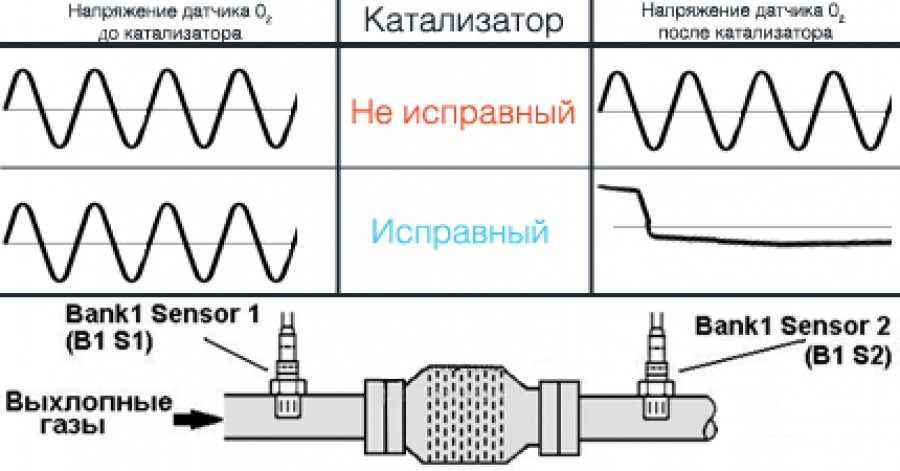 Чем промыть лямбда зонд: Перевірка браузера, будь ласка, зачекайте...