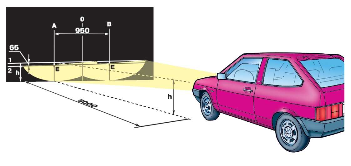 Настройка света фар автомобиля: инструкция и правила :: Autonews