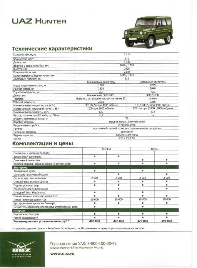 Заводские нормы расхода топлива: Нормы расхода топлива на седельные тягачи — Статьи — Складская техника TOYOTA