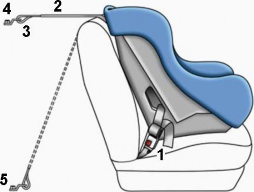 Как закрепить детское кресло в автомобиле: Как установить автокресло в машину, как правильно устанавливать детское автокресло