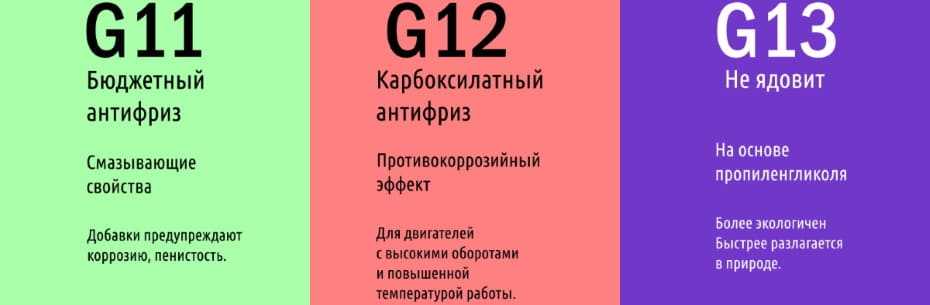 Антифриз g11 и g12 в чем разница: Статьи SINTEC Lubricants - список статей от специалистов и экспертов в области автомобильных спецжидкостей