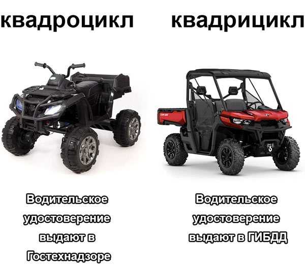Нужны ли права на квадроцикл 125 кубов: Права на квадроцикл – какие права нужны на квадроцикл в 2022 году