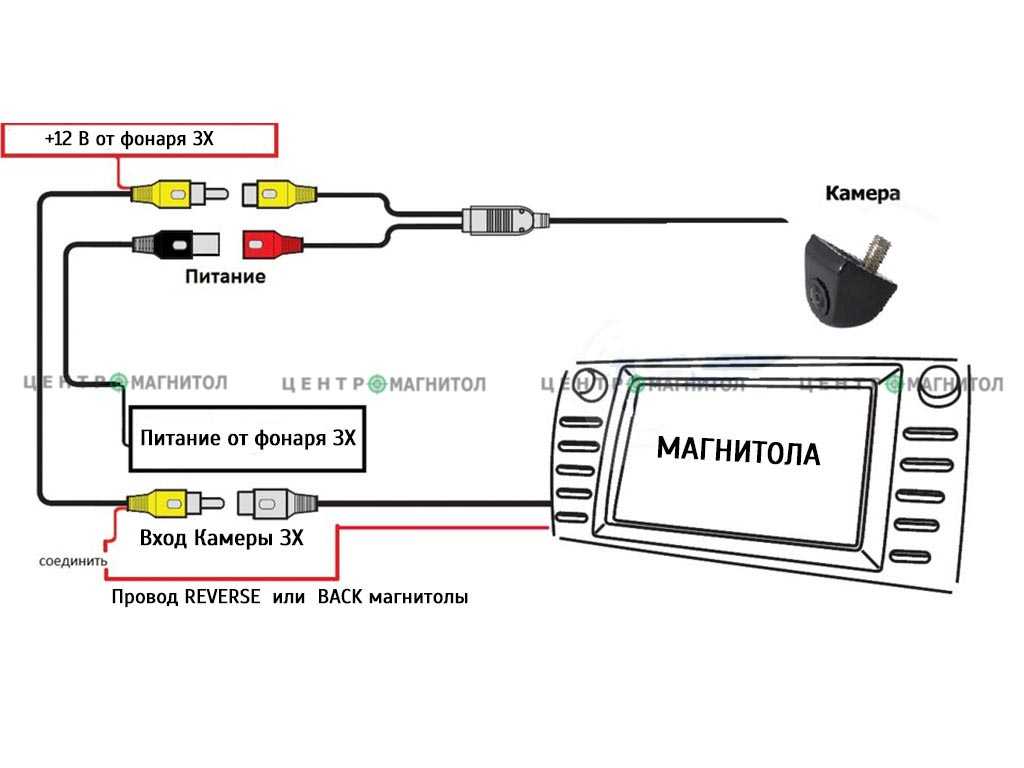 Подключение камеры заднего вида: Как подключить камеру заднего вида к магнитоле (Видео)