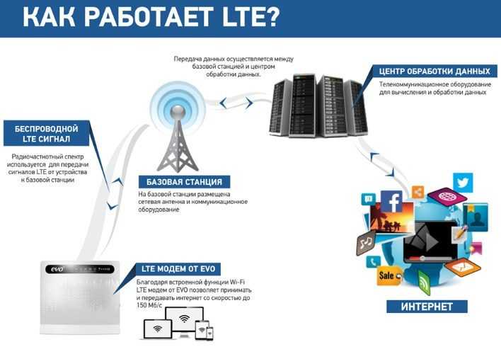 Передача как это работает: Как это работает? тв шоу 1-32 сезон 1-13 серия в хорошем качестве смотреть онлайн бесплатно в качественной озвучке