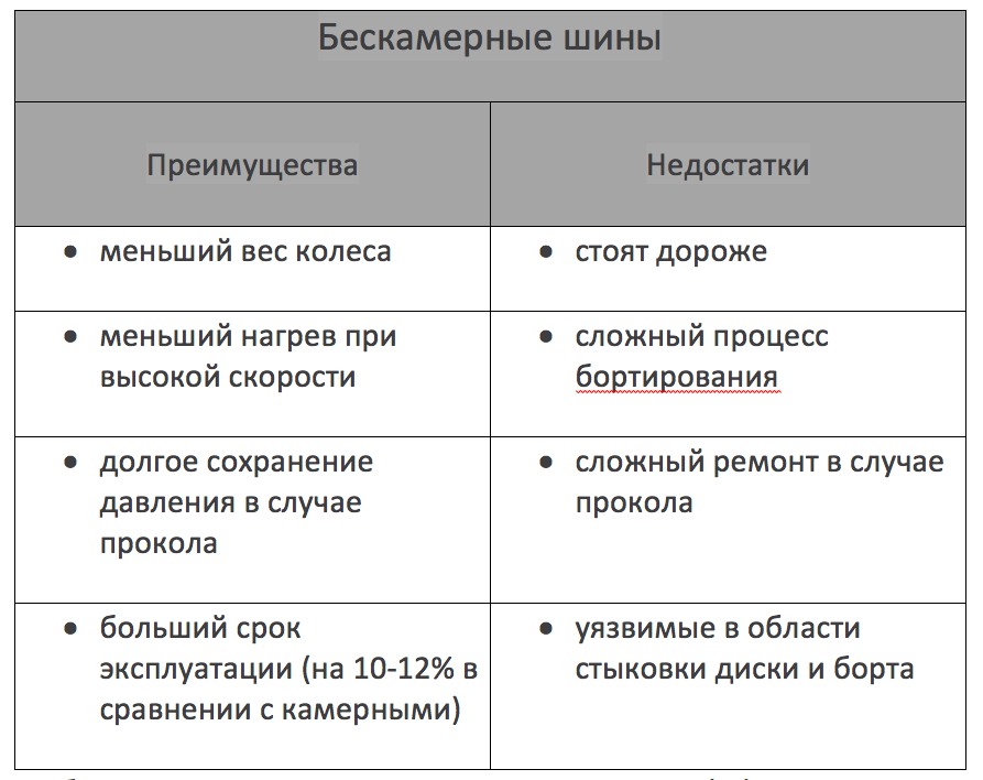 Отличие и преимущества. Каковы достоинства и недостатки бескамерной шины. Достоинства и недостатки резины. Шина преимущества и недостатки. Достоинства и недостатки камерных и бескамерных шин.