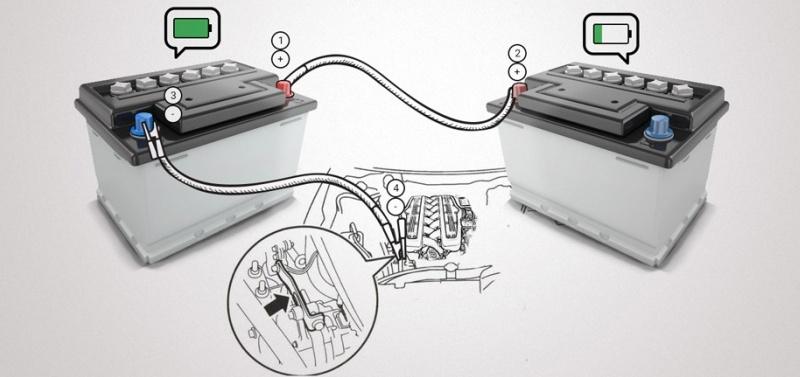 Как правильно прикурить от другого автомобиля: купить, продать и обменять машину
