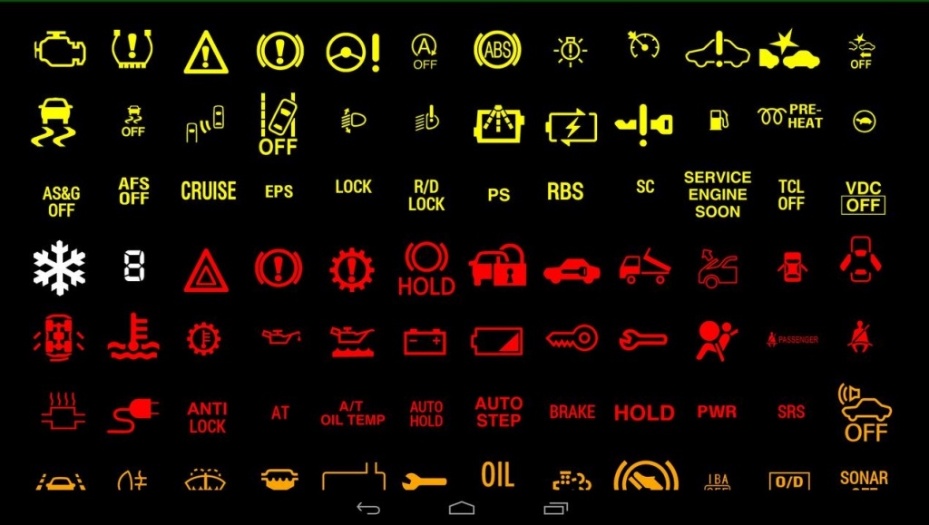Значки на машине приборной панели: что означают и как поступать если он загорелся