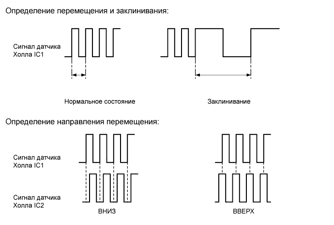 Принцип работы датчика холла в автомобиле: Датчик Холла: принцип работы, типы, применение, как проверить