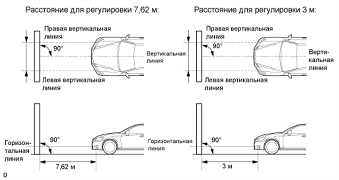 Как самому отрегулировать фары автомобиля: Как отрегулировать фары самостоятельно и когда требуется проводить их настройку?