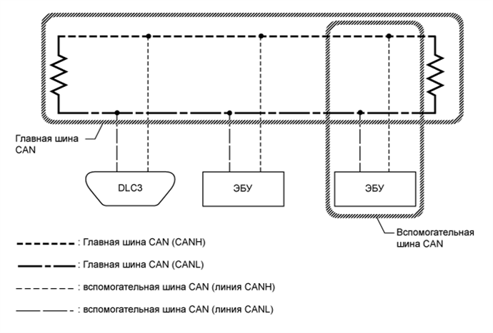 Can шина что это: Что такое CAN-шина: Авторамблер - Quto.ru