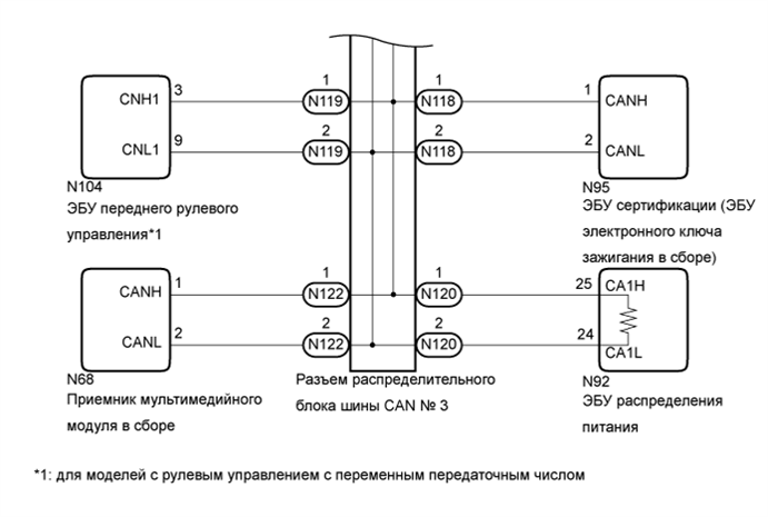Can шина в автомобиле: Sorry! This site is experiencing technical difficulties.