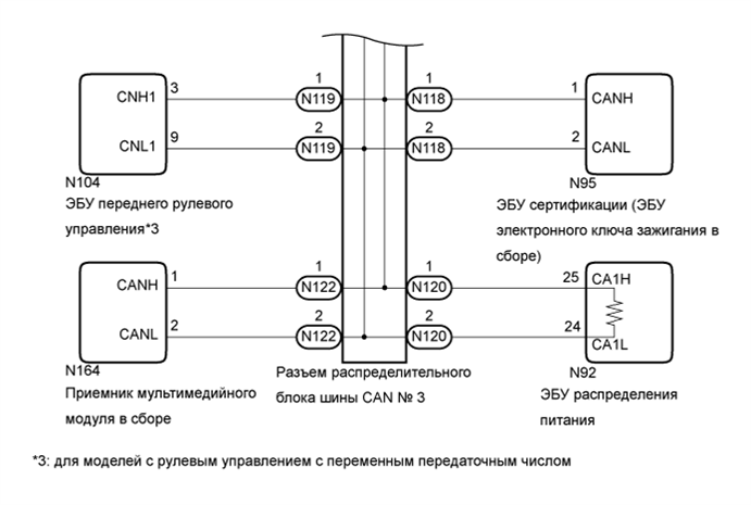 Can шина в автомобиле: Sorry! This site is experiencing technical difficulties.