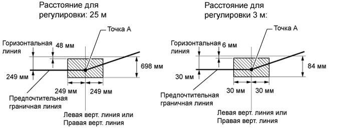 Регулировка ближнего света фар: Как правильно отрегулировать фары на автомобиле Пример настройки » 1Gai.Ru