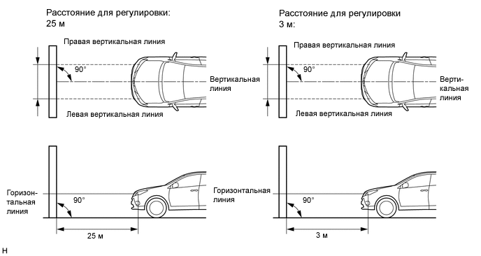 Регулировка ближнего света фар: Как правильно отрегулировать фары на автомобиле Пример настройки » 1Gai.Ru