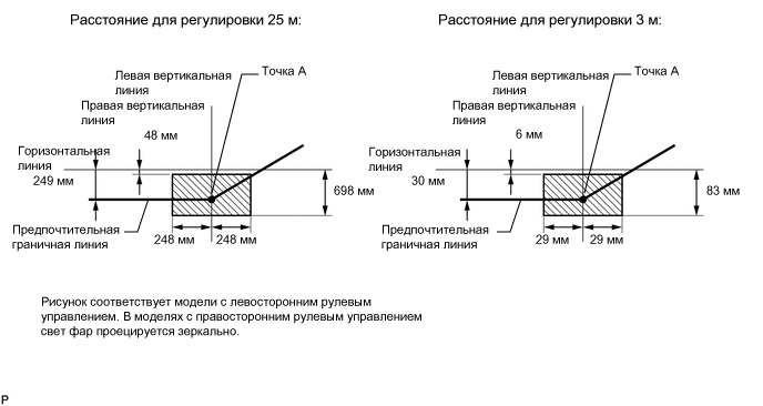 Настройка ближнего света: Как отрегулировать фары самостоятельно?