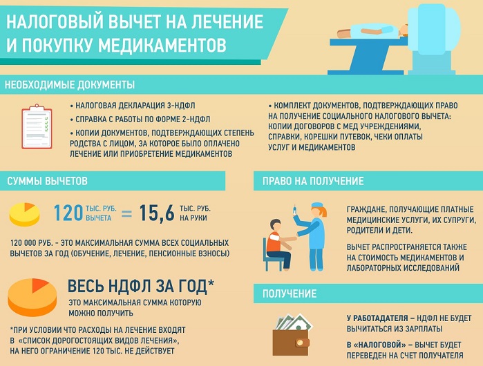 Вернуть 13 процентов за обучение в автошколе: Как получить налоговый вычет 13% за обучения в автошколе
