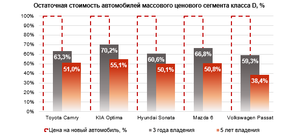 Остаточная стоимость автомобиля это: Вопрос эксперту: «Что нужно знать об остаточной стоимости автомобиля?»