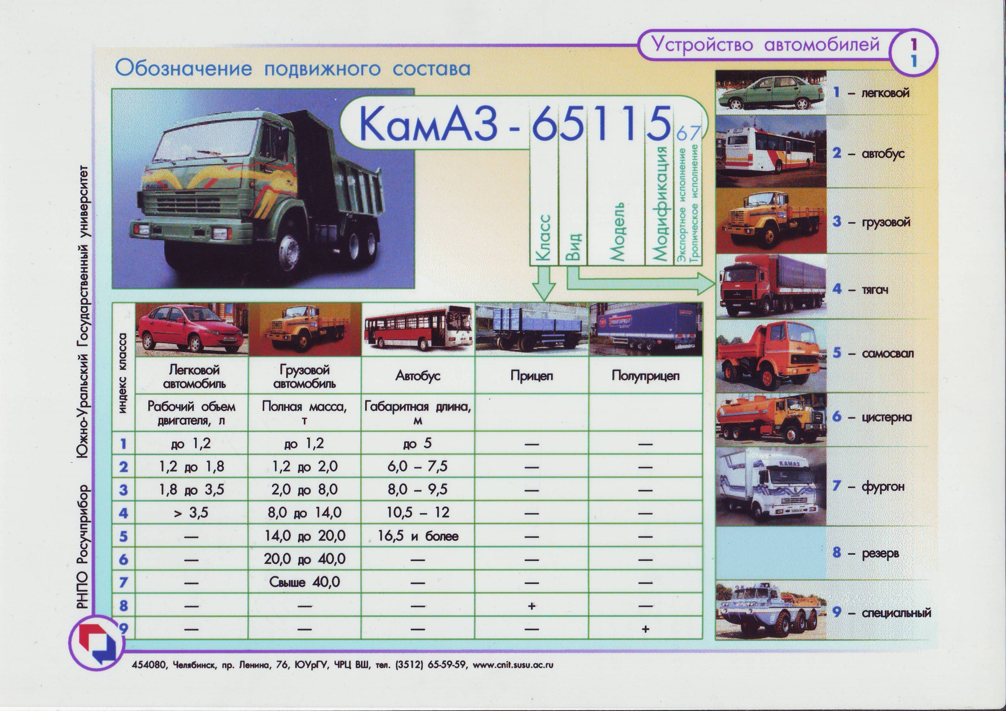 Какой автомобиль грузовой или легковой. Маркировка транспортного средства КАМАЗ. Характеристики грузовых автомобилей. Маркировка грузовых автомобилей. Маркировка автомобилей расшифровка.