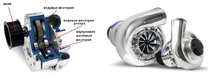 Отличие компрессора от турбины: Разница между компрессором и турбиной