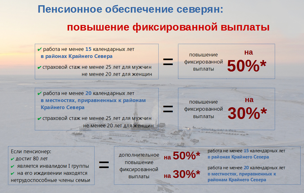 Стаж мкс для пенсии. Стаж для пенсии. Пенсия северянам. Пенсионный стаж для начисления пенсии. Минимальный стаж для пенсии.