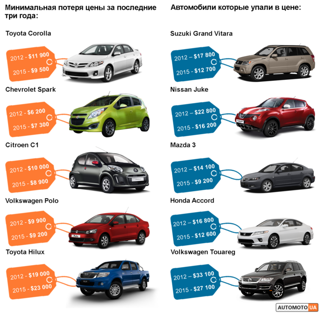 Покупка авто в другом регионе: Как купить автомобиль в другом регионе?