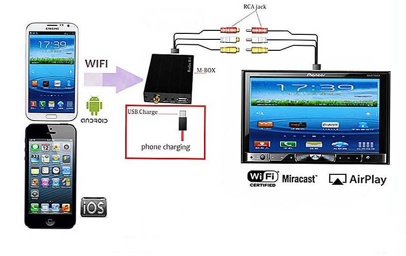 Как подключить смартфон к магнитоле через usb: Как подключить телефон к магнитоле через USB кабель?