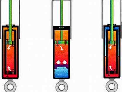 Надо ли прокачивать газовые амортизаторы перед установкой: Как правильно прокачать амортизаторы перед установкой своими руками