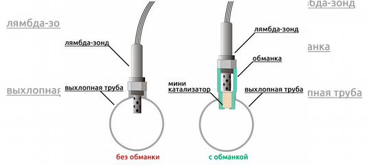 Электронная обманка лямбды: Ошибка 404. Страница не найдена — Объявления на сайте Авито