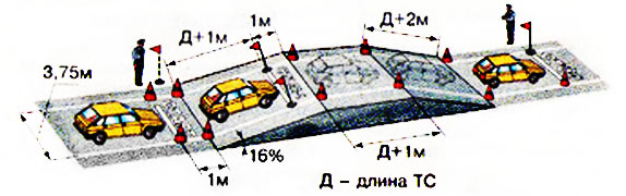 Как заезжать на эстакаду на механике: Как заезжать на эстакаду на автомобиле на экзамене
