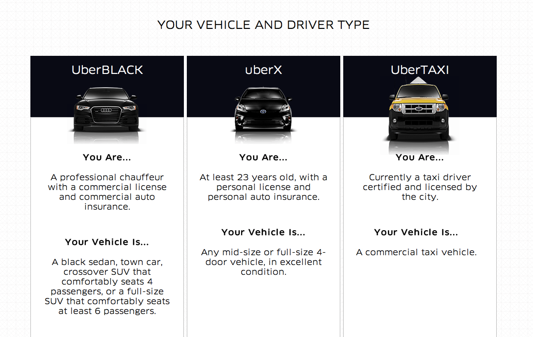 Блэк такси. Убер Блэк. Uber Black машины. Убер машины по классам. UBERX И Uber select разница.