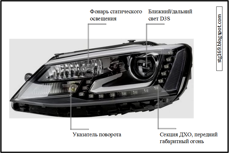 Система адаптивного головного освещения в повороте: Адаптивный свет (AFS): особенности и специфика устройства