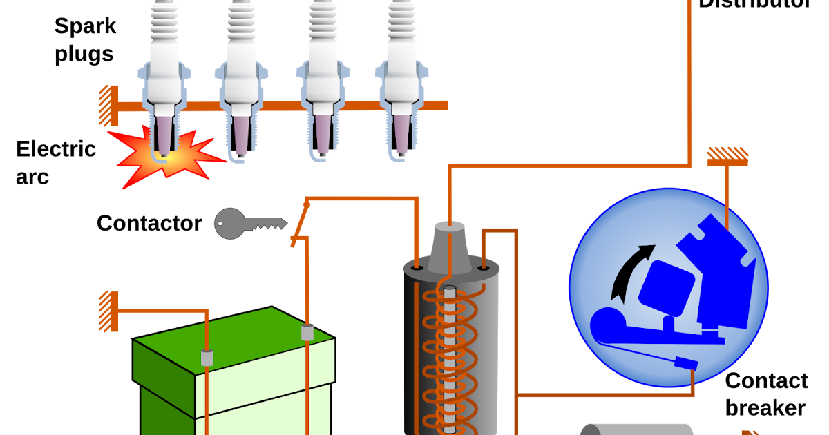 Как проверить искру на свече зажигания инжектор: Как проверить искру на инжекторном двигателе