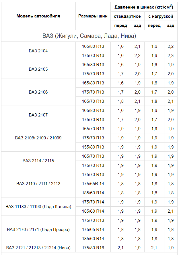 Какое давление в шинах уаз 469: Давление в шинах уаз 469. Какое давление должно быть в шинах уаз