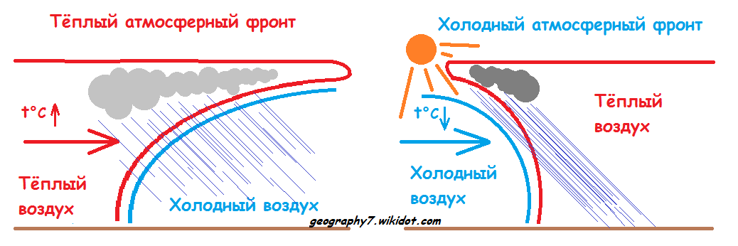 Что такое атмосферный фронт: Атмосферный фронт — все статьи и новости