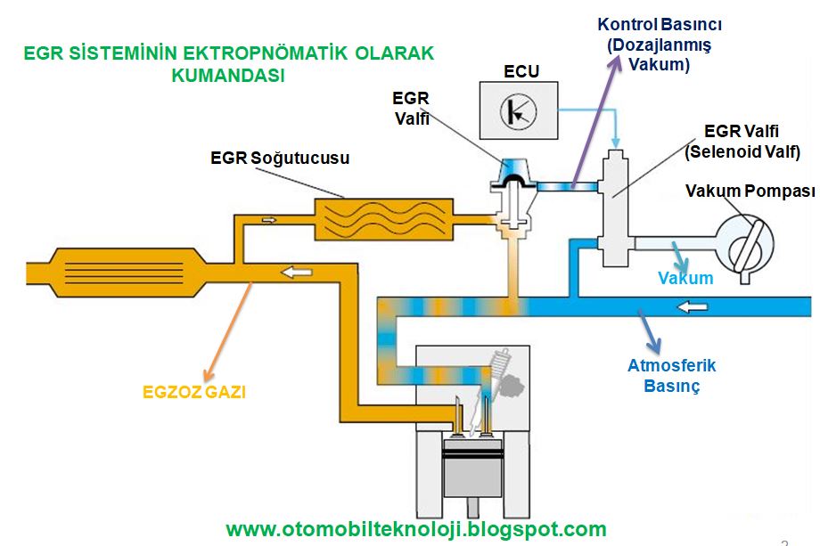 Что такое egr: Рециркуляция отработавших газов. Что такое EGR?