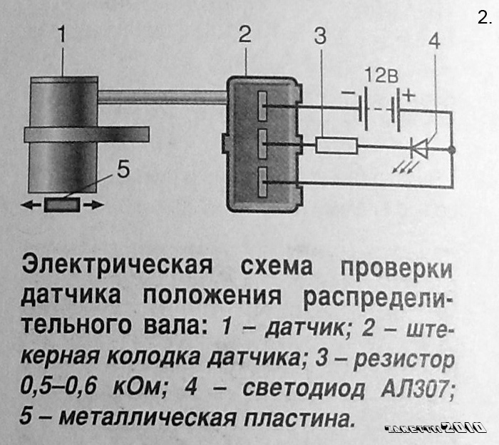 Проверка датчика положения распредвала: Перевірка браузера, будь ласка, зачекайте...