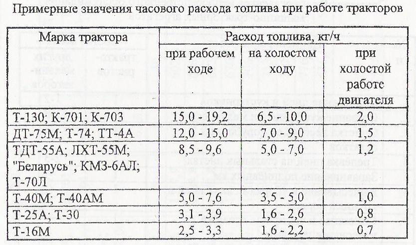 Расход масла на 100 литров топлива: Перевірка браузера, будь ласка, зачекайте...