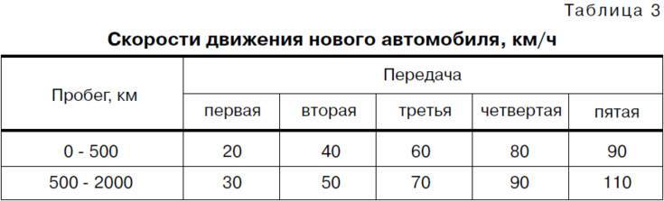 Обкатка двигателя после капитального ремонта: Правильная обкатка двигателя после капитального ремонта