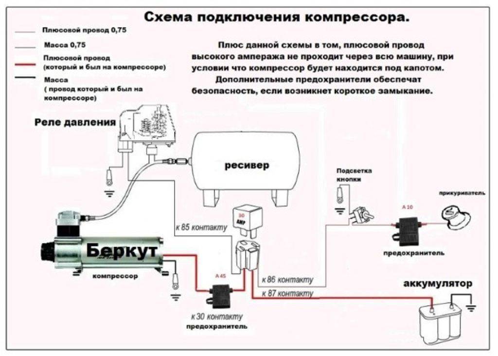 Как выбрать компрессор для пневмоинструмента и покраски: Какие компрессоры нужны для покраски автомобиля. Выбираем компрессор для покраски авто