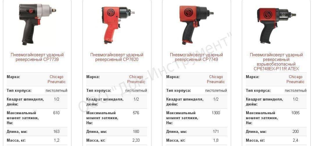 Какой гайковерт выбрать для гаража: Как выбрать и купить аккумуляторный ударный гайковерт для гаража?