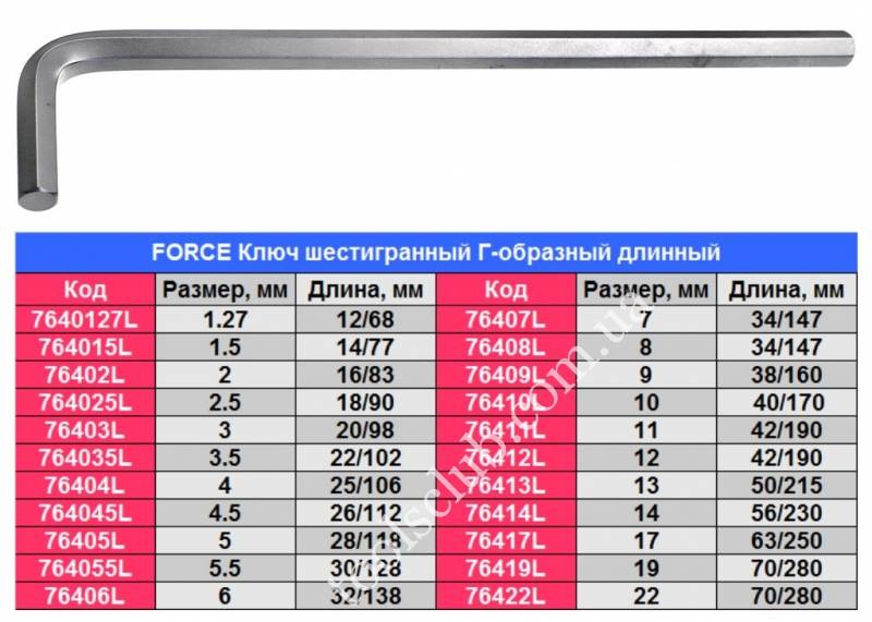 Марка стали ключей форс: О заводе "FORCE" - Интернет-магазин инструмента в Екатеринбурге