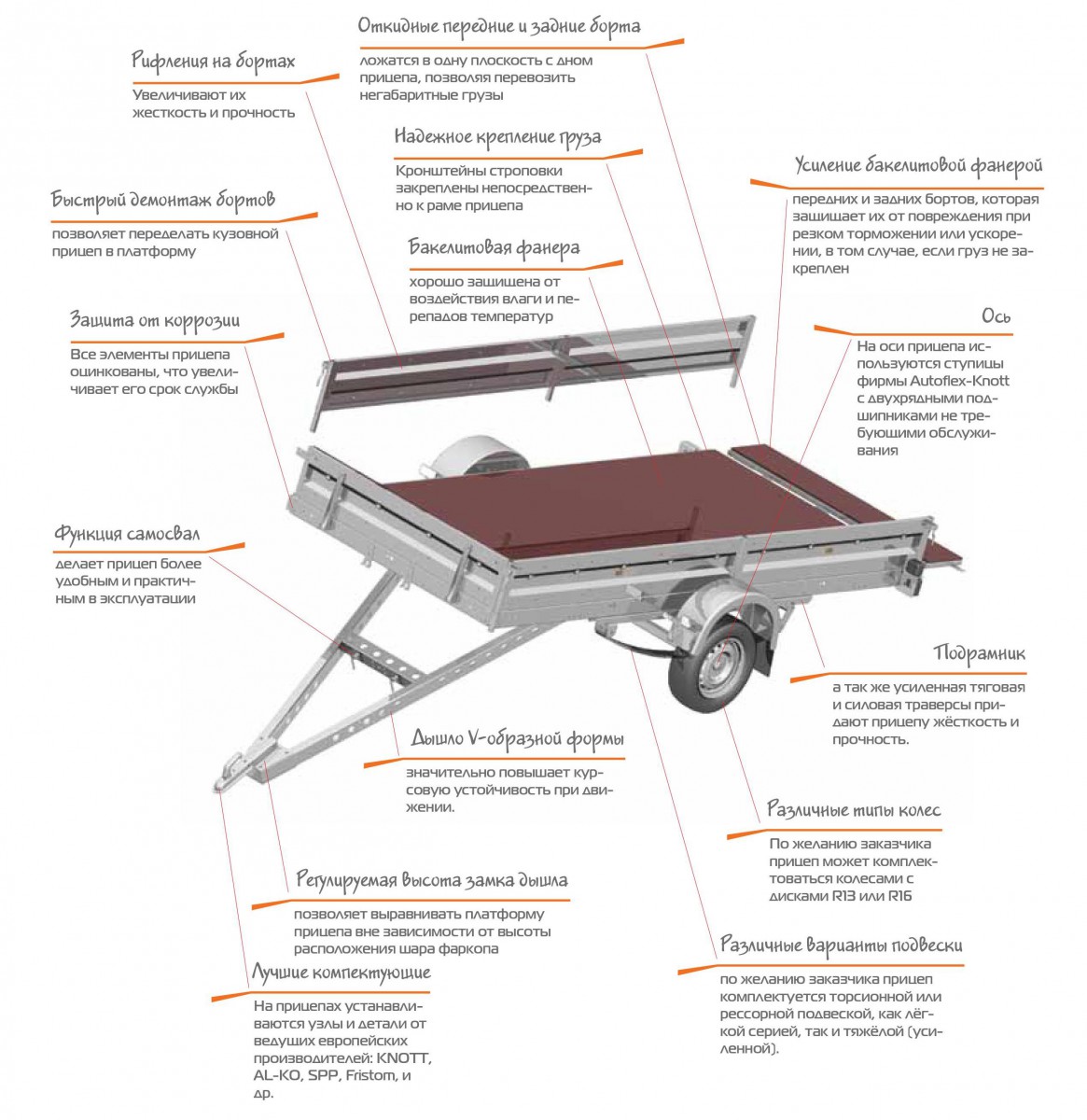 Параметры прицепа для легкового автомобиля: Прицепы легковые - цена и характеристики, фотографии и обзор