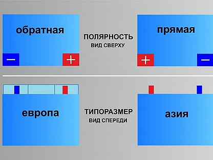 Какая полярность на аккумуляторе: Определяем прямую и обратную полярности аккумуляторов