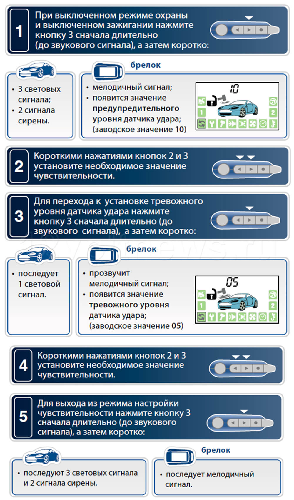 Подбор сигнализации старлайн: Мастер подбора сигнализации StarLine